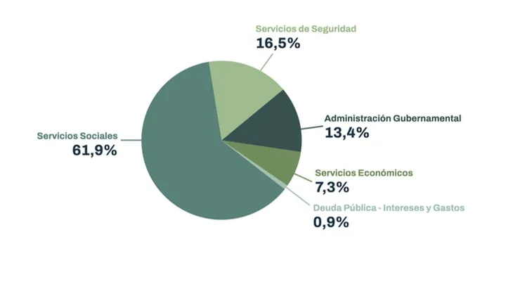 EL PRESUPUESTO 2025 DE LA CIUDAD ES EL DE MAYOR INVERSIÓN EN SEGURIDAD