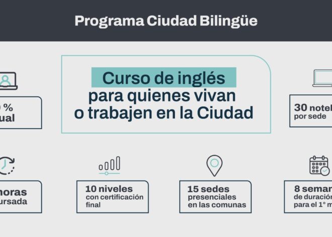 LUEGO DEL RECESO REABRIERON LOS PUNTOS DIGITALES DE CIUDAD BILINGÜE